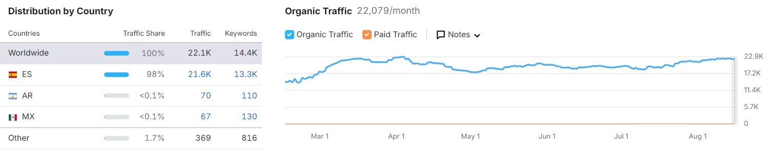 Servicios hotelesmascotas.com